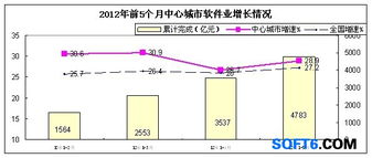 2012年国内软件外包数据盘点