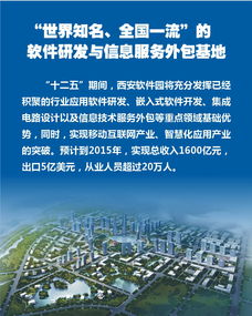 西安软件园软件与服务外包产业综合效应明显